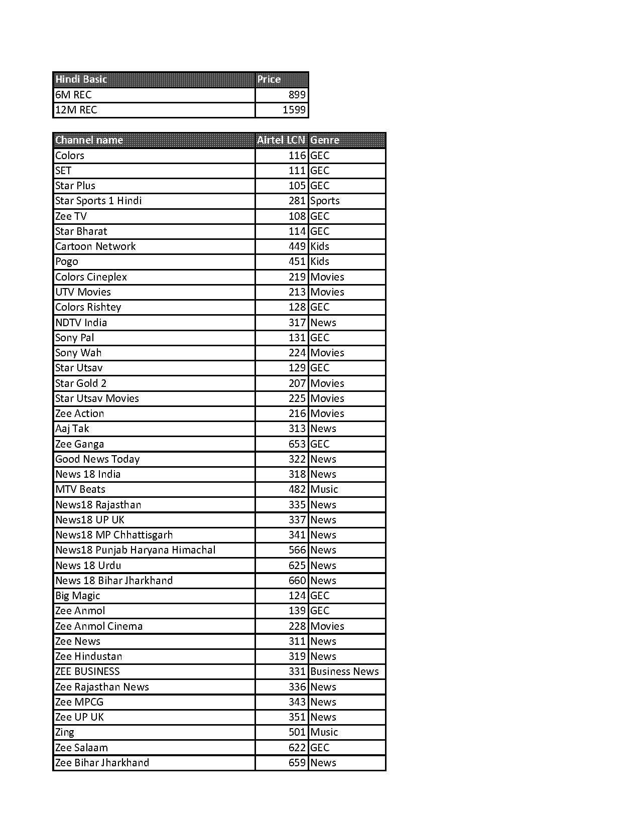 paytm offers for recharge airtel